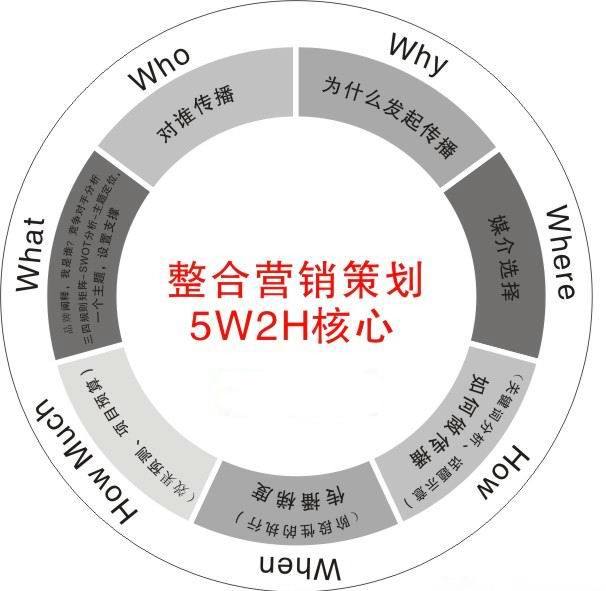 活動(dòng)策劃公司一定要具備品牌營(yíng)銷策劃的能力